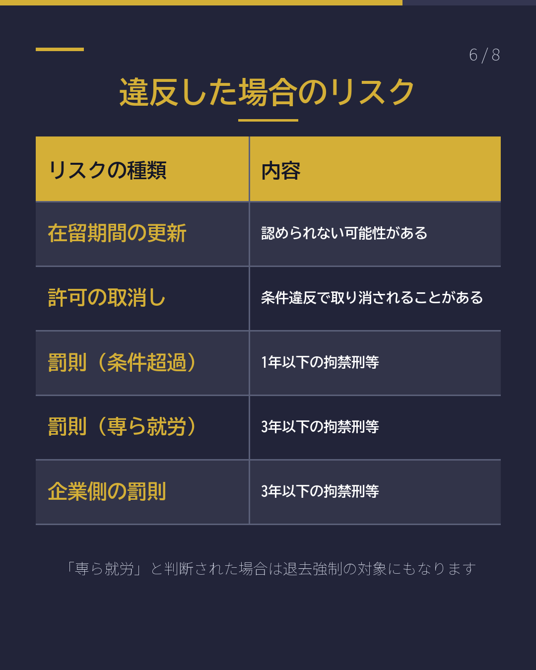 資格外活動許可 週28時間の基本(6/8)