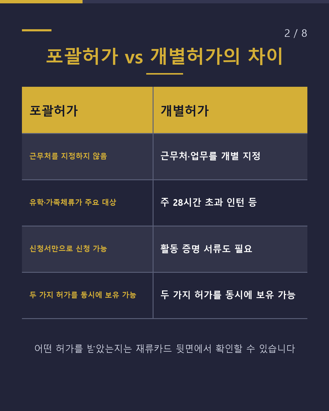 자격외활동허가 주 28시간의 기본(2/8)