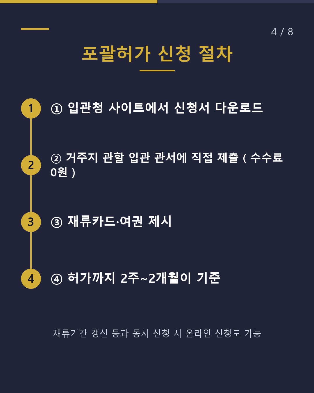 자격외활동허가 주 28시간의 기본(4/8)