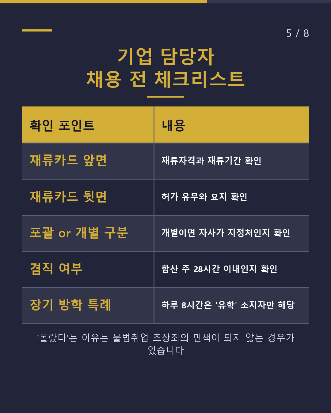자격외활동허가 주 28시간의 기본(5/8)
