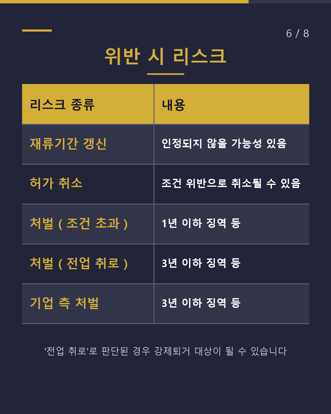 자격외활동허가 주 28시간의 기본(6/8)