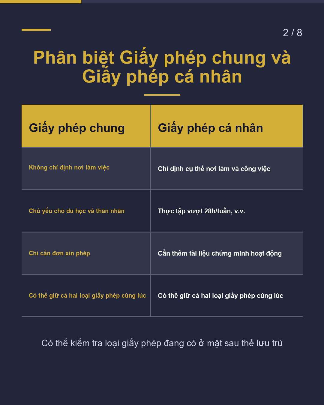 Giấy phép hoạt động ngoài tư cách lưu trú Nguyên tắc cơ bản 28 giờ/tuần(2/8)