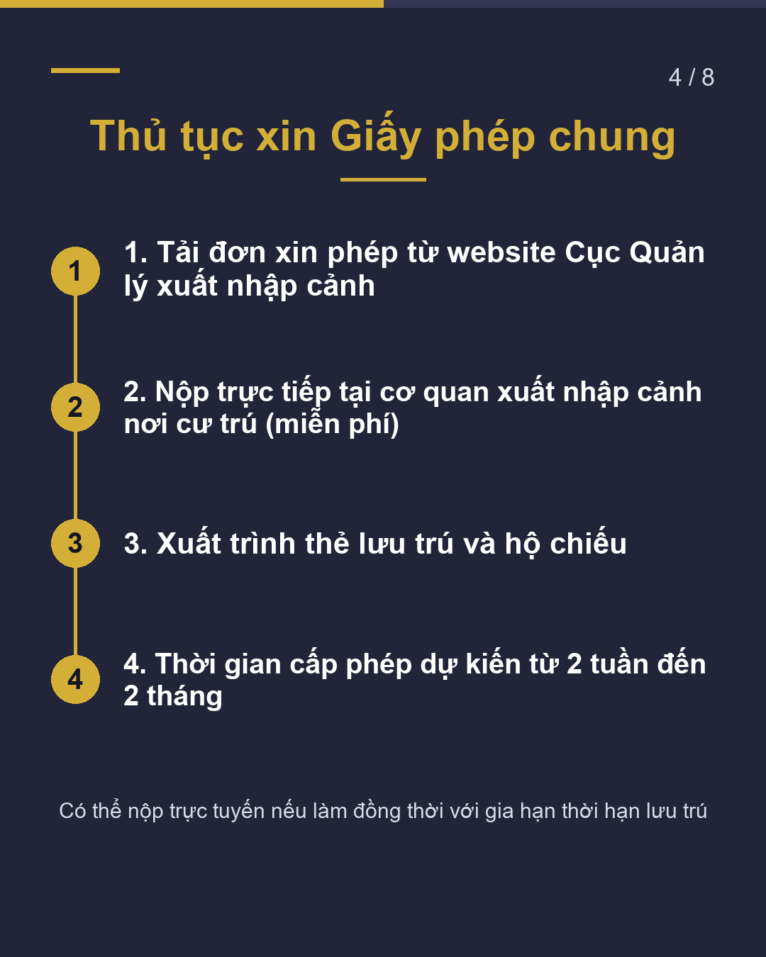 Giấy phép hoạt động ngoài tư cách lưu trú Nguyên tắc cơ bản 28 giờ/tuần(4/8)