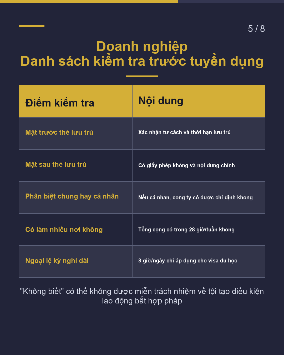 Giấy phép hoạt động ngoài tư cách lưu trú Nguyên tắc cơ bản 28 giờ/tuần(5/8)