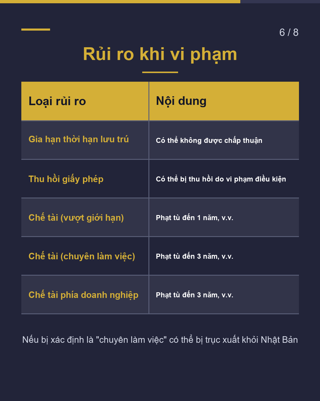 Giấy phép hoạt động ngoài tư cách lưu trú Nguyên tắc cơ bản 28 giờ/tuần(6/8)