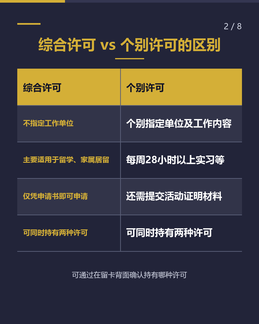 资格外活动许可 每周28小时基础知识（2/8）