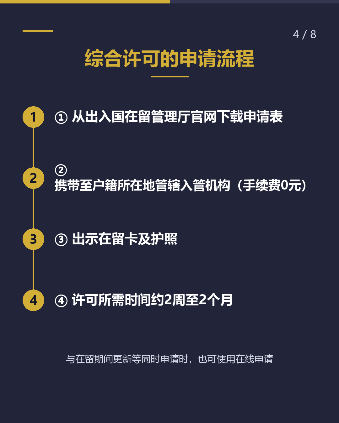 资格外活动许可 每周28小时基础知识（4/8）