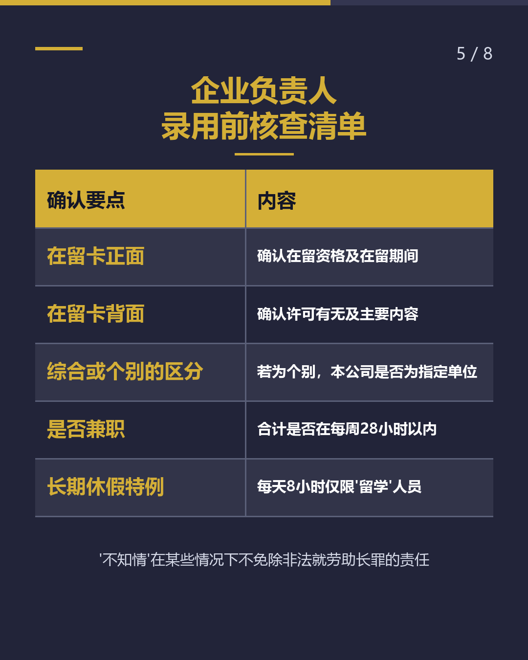 资格外活动许可 每周28小时基础知识（5/8）