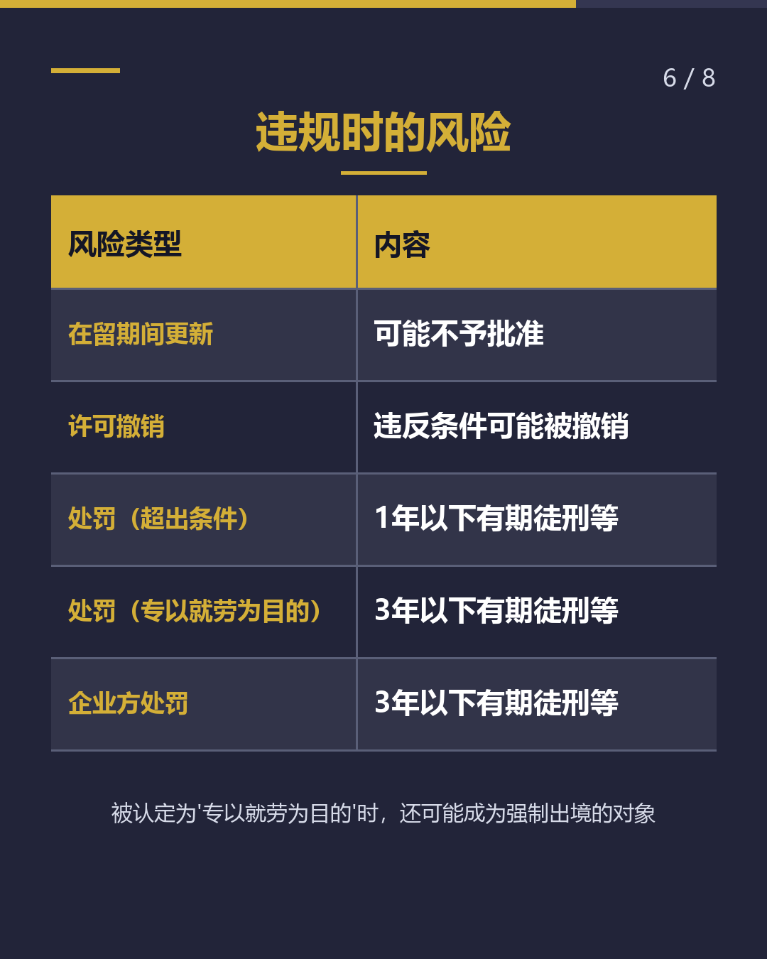 资格外活动许可 每周28小时基础知识（6/8）