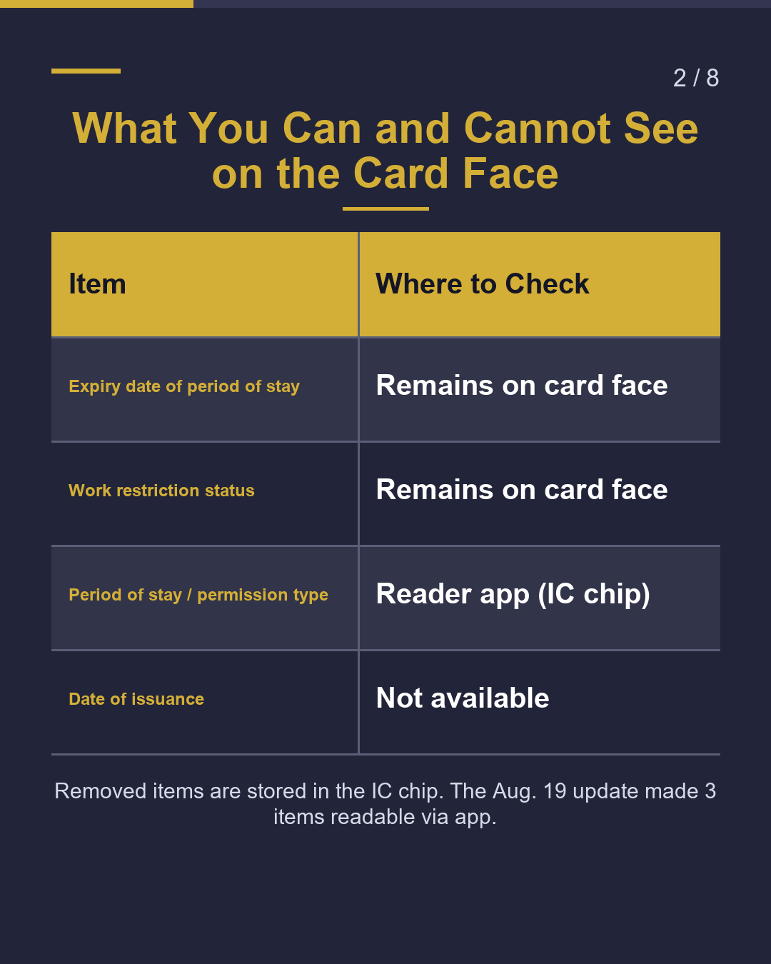 New Residence Card: Where Is the 'Period of Stay'?（2/8）
