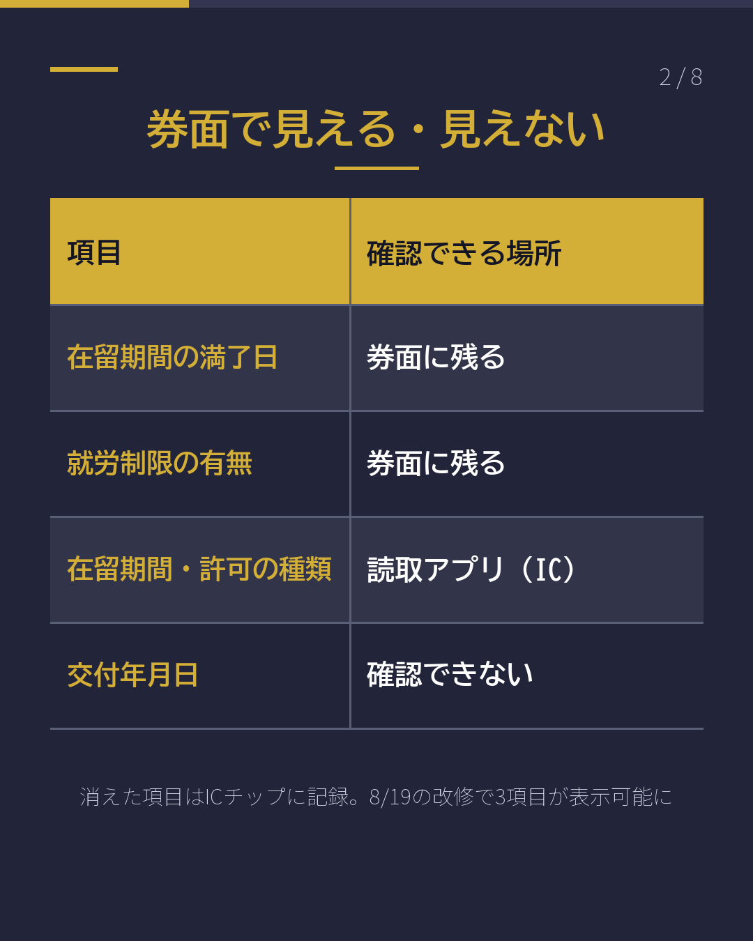 新しい在留カード 「在留期間」はどこ?(2/8)
