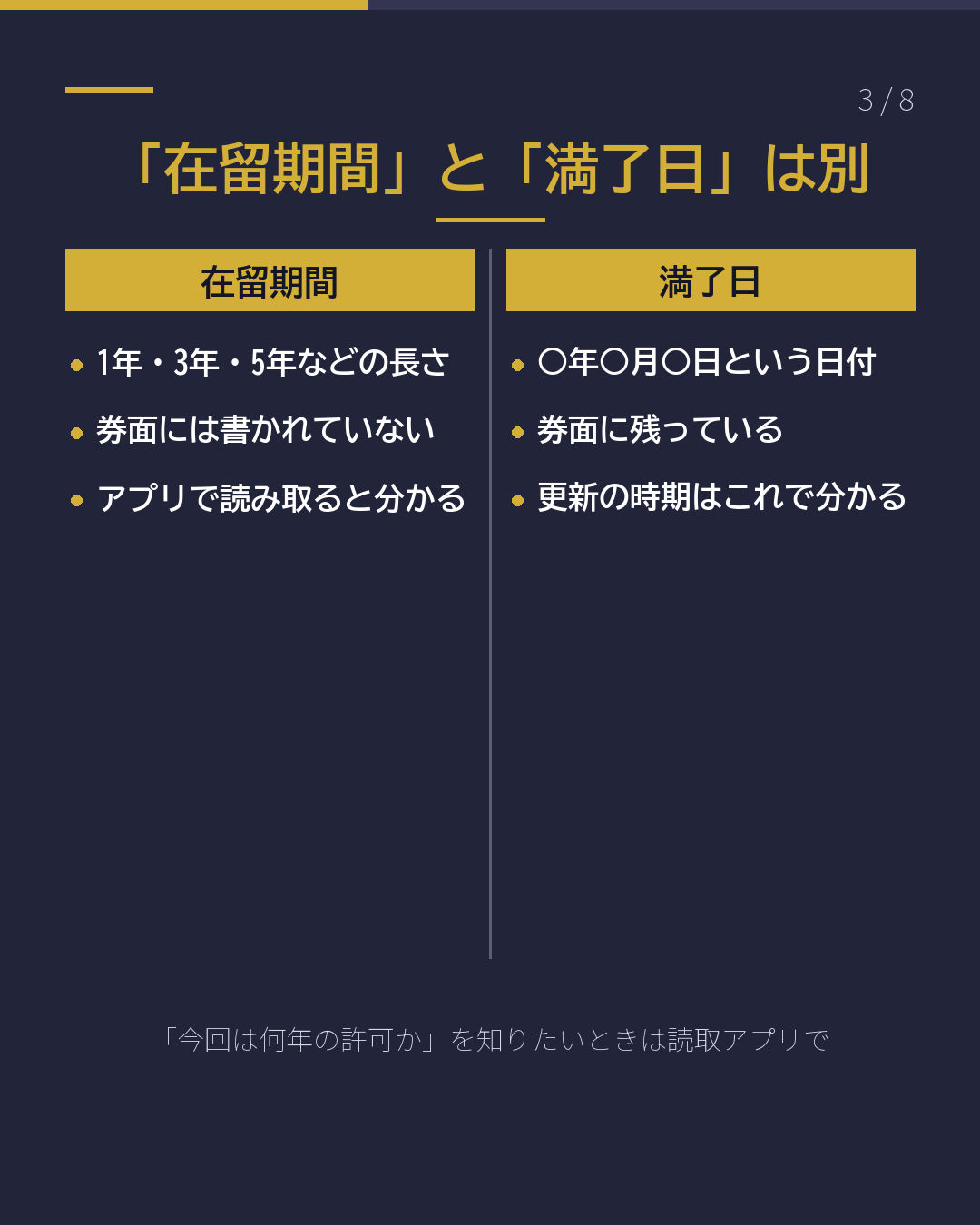 新しい在留カード 「在留期間」はどこ?(3/8)