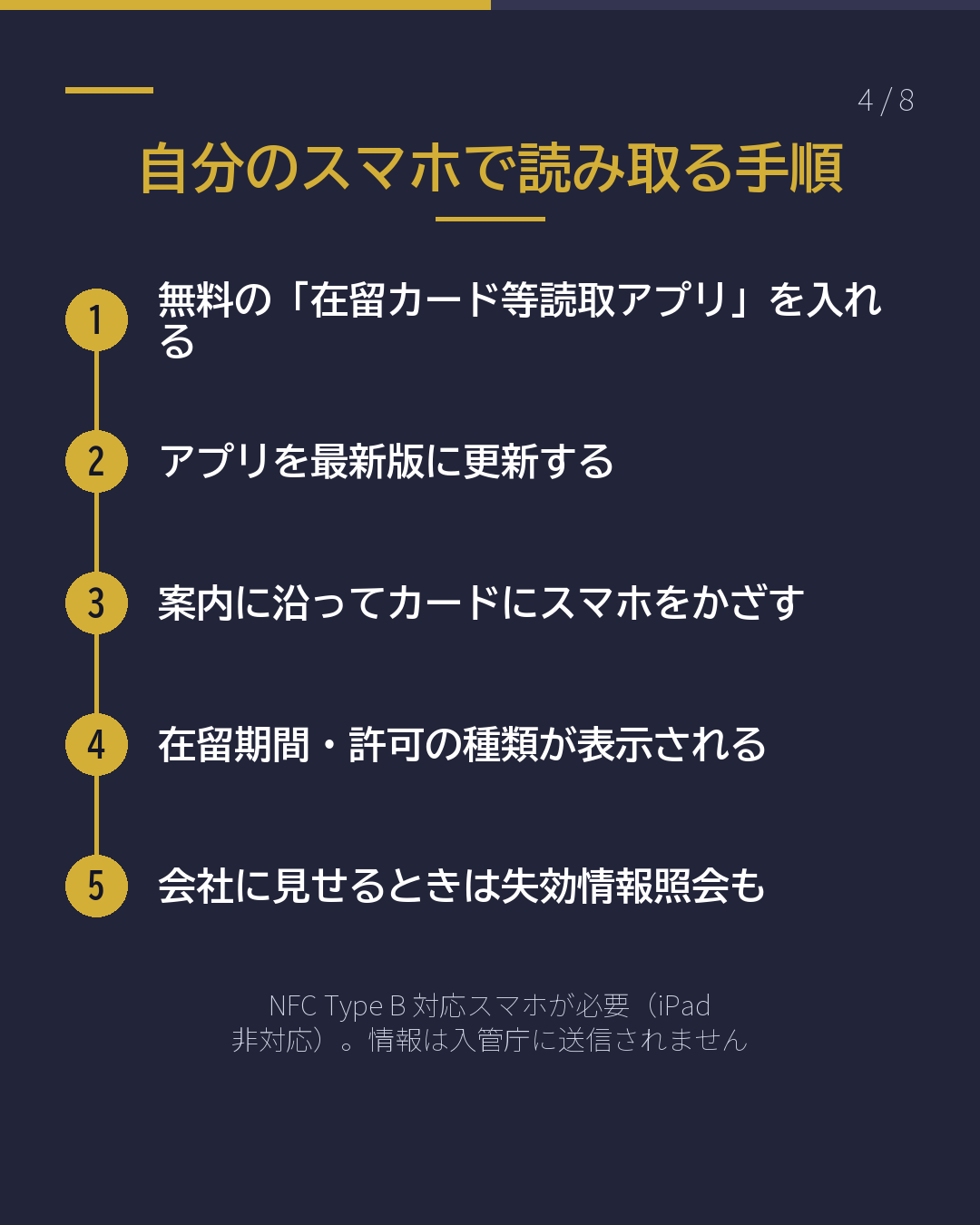 新しい在留カード 「在留期間」はどこ?(4/8)
