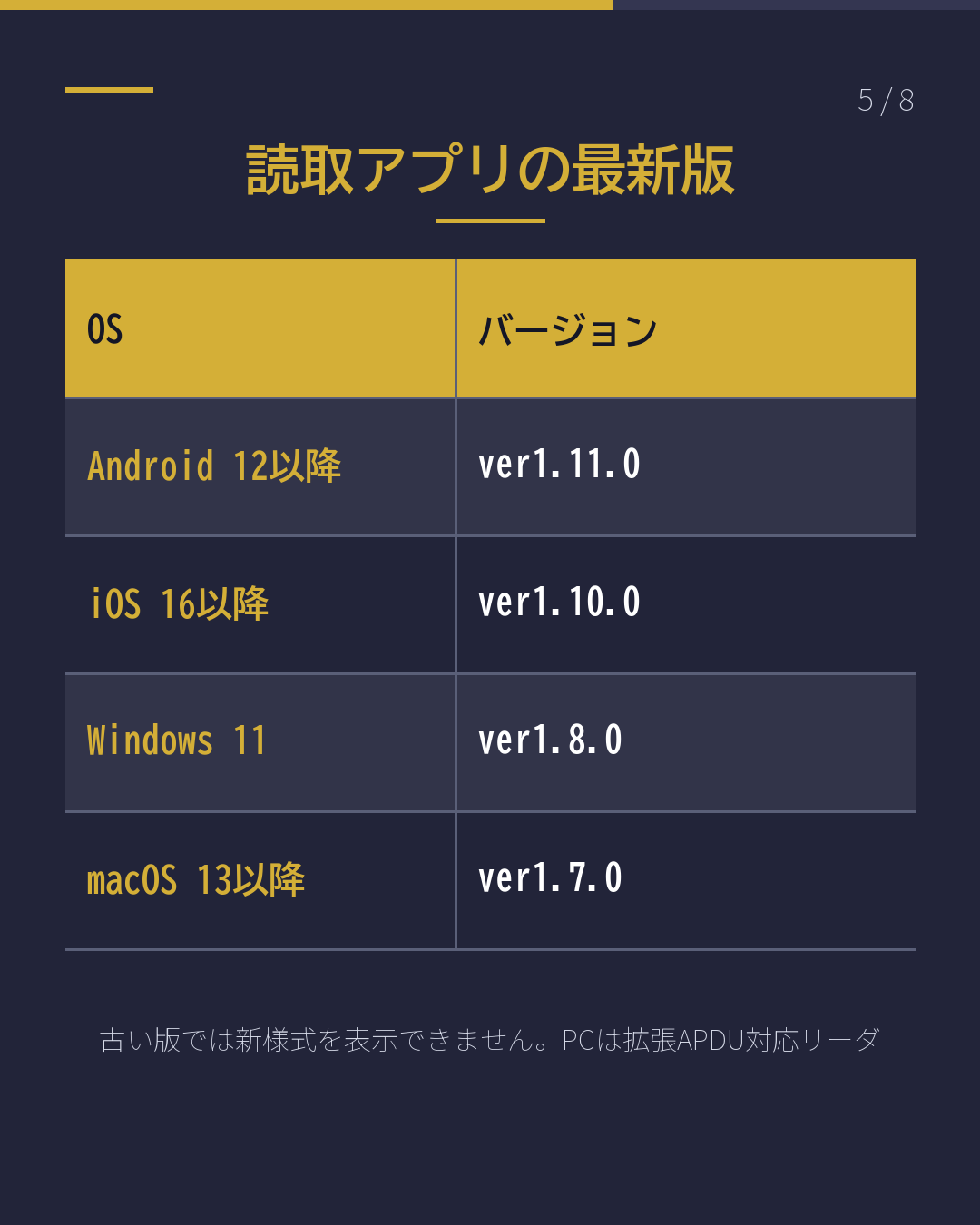 新しい在留カード 「在留期間」はどこ?(5/8)