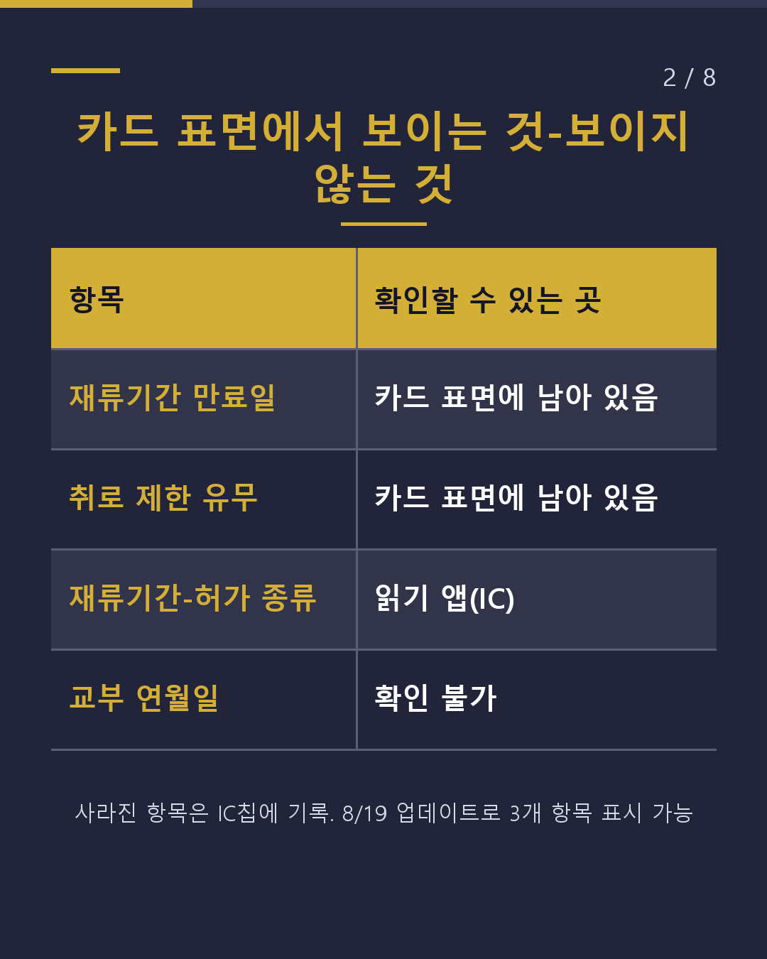 새로운 재류카드 「재류기간」은 어디에?(2/8)