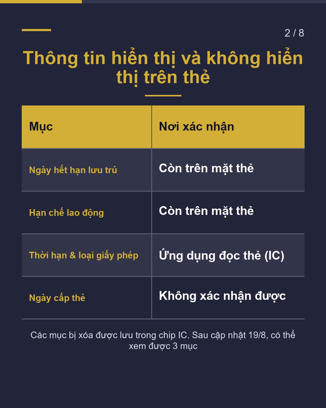 Thẻ lưu trú mới 'Thời hạn lưu trú' ở đâu?(2/8)