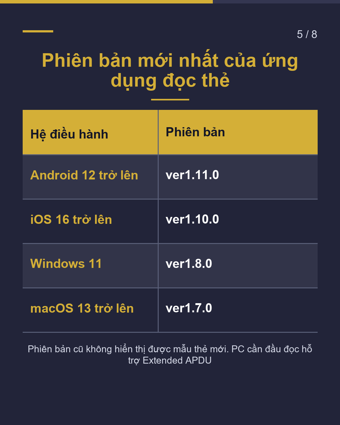 Thẻ lưu trú mới 'Thời hạn lưu trú' ở đâu?(5/8)