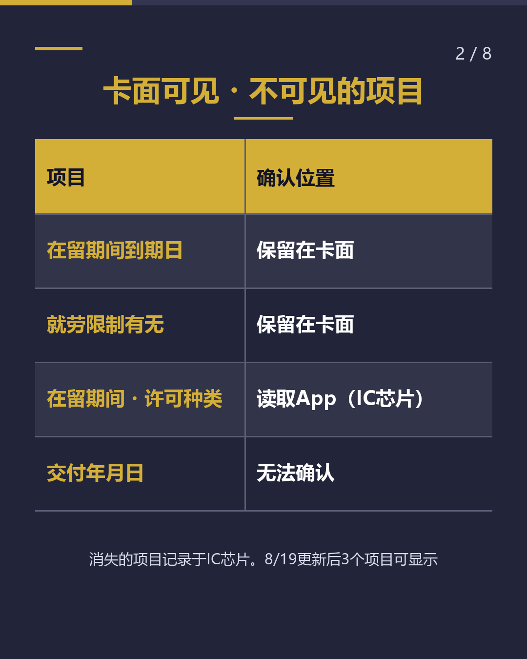 新版在留卡 「在留期间」在哪里？（2/8）
