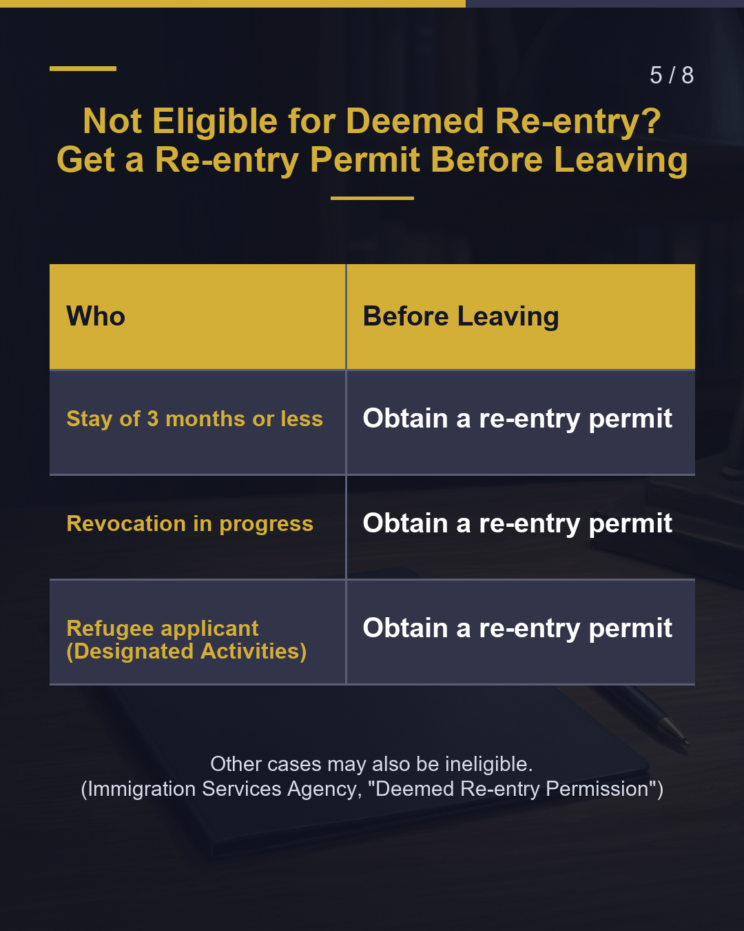 Leaving While Pending Return Deadline: Expiry + 2 Months（5/8）