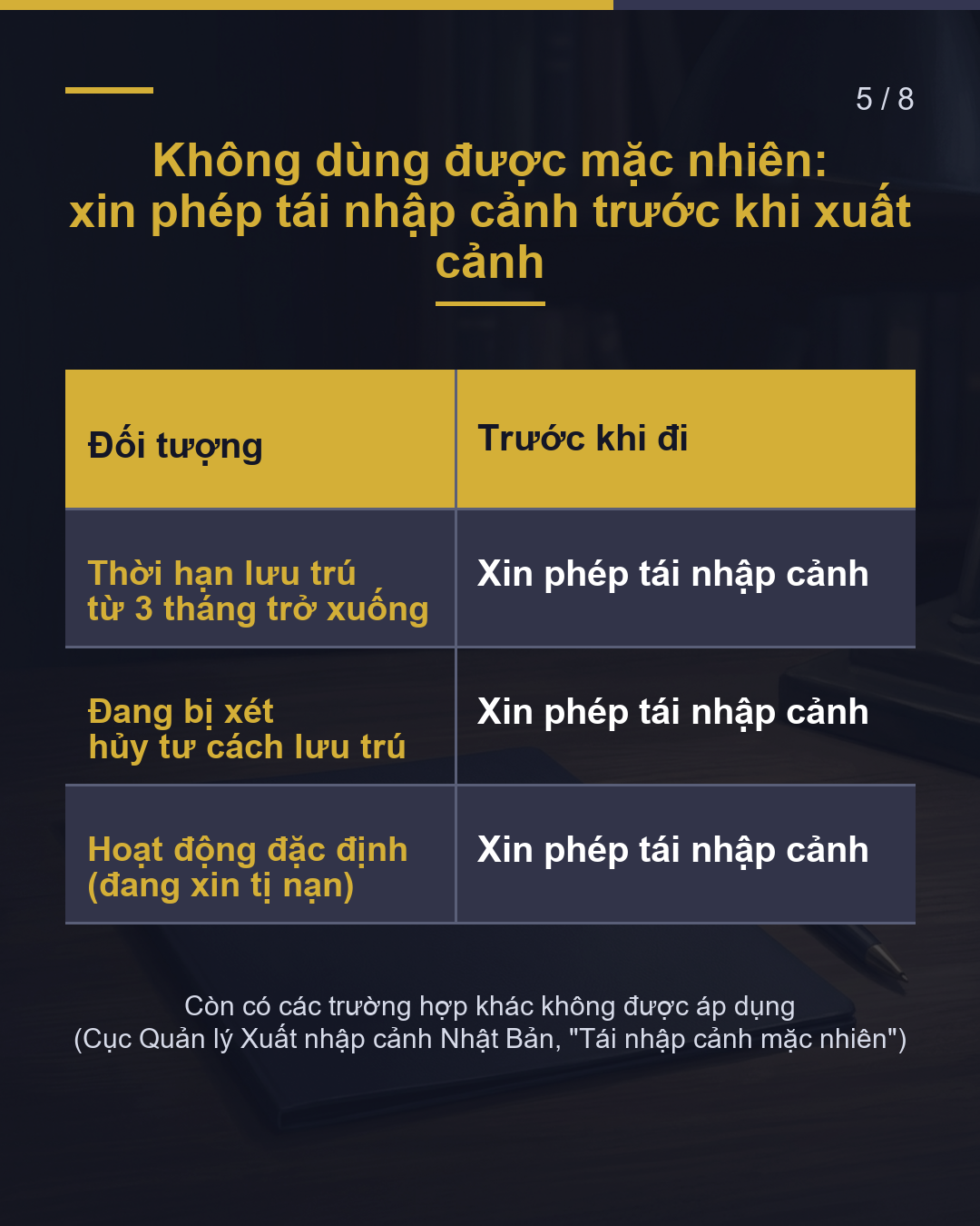 Về nước khi chờ duyệt Quay lại trong 2 tháng sau hạn lưu trú(5/8)