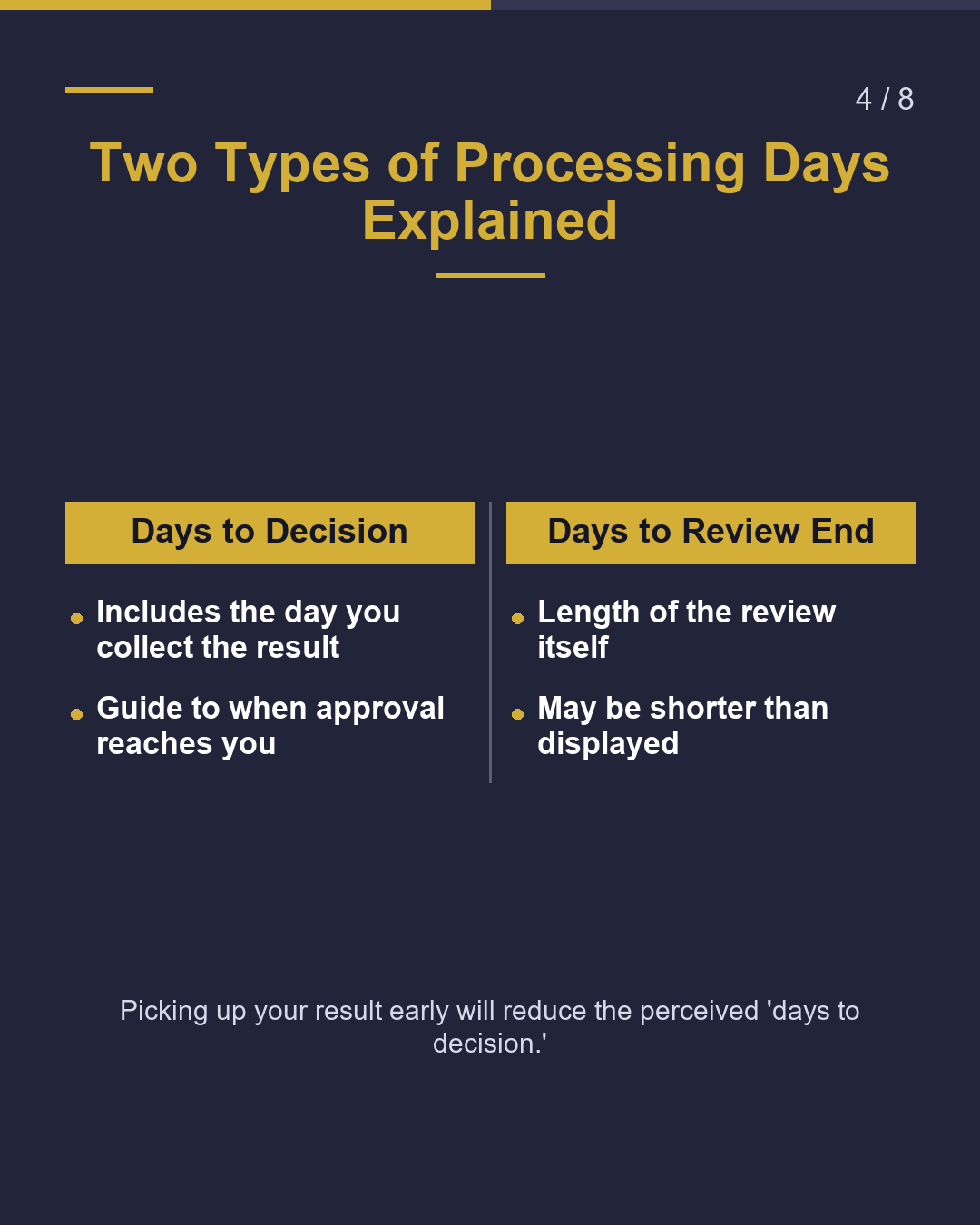 Residence Review: Understanding Processing Times（4/8）