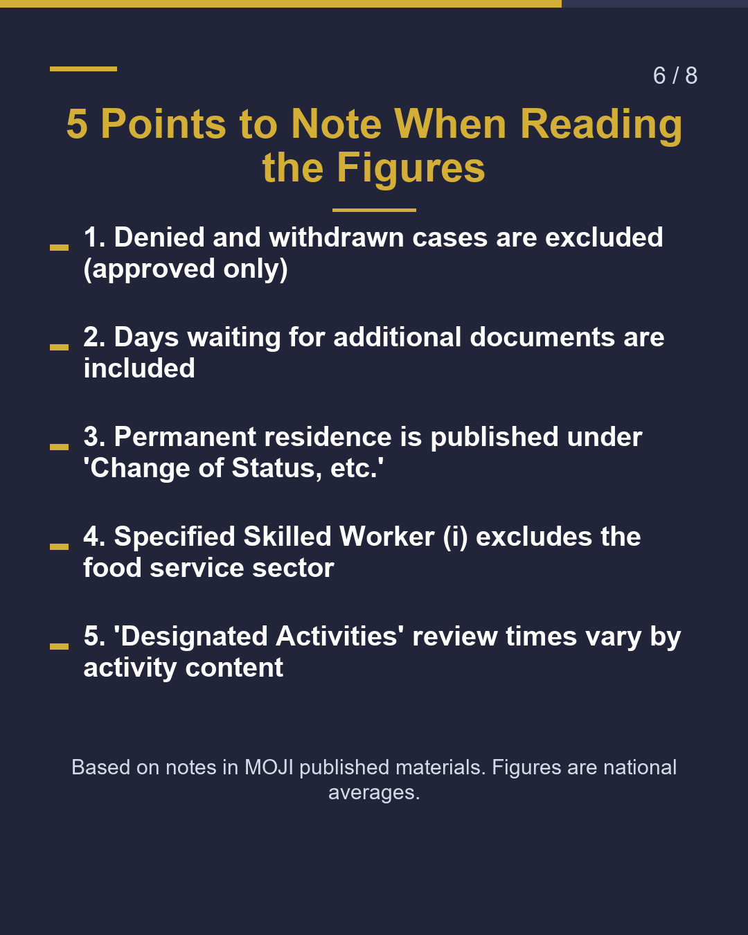 Residence Review: Understanding Processing Times（6/8）