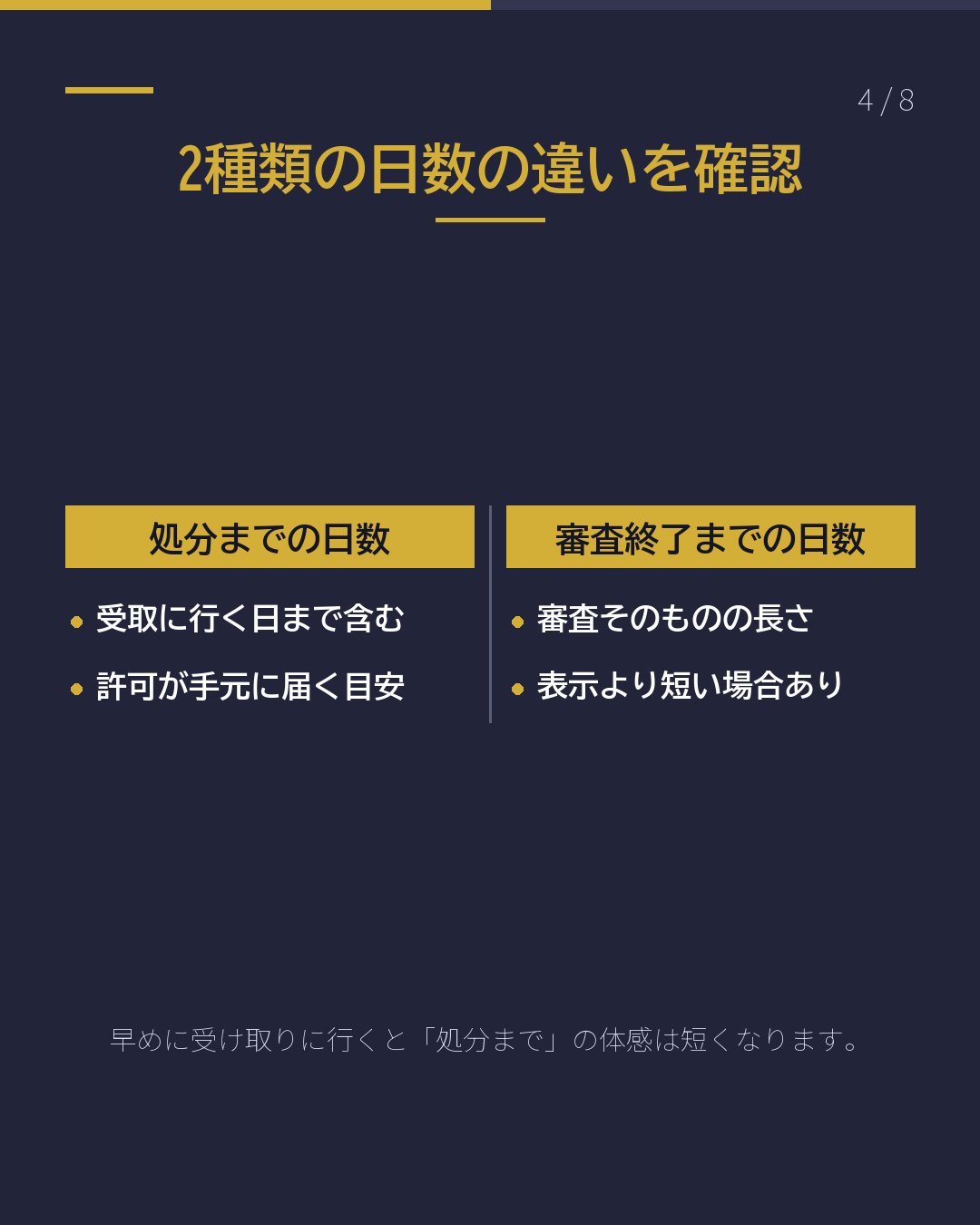在留審査 処理日数の読み方(4/8)