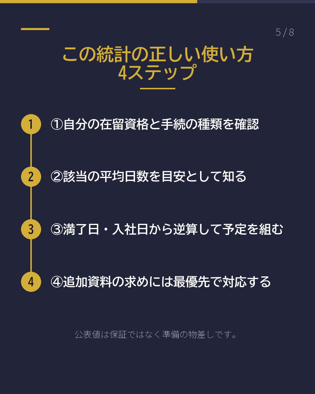 在留審査 処理日数の読み方(5/8)