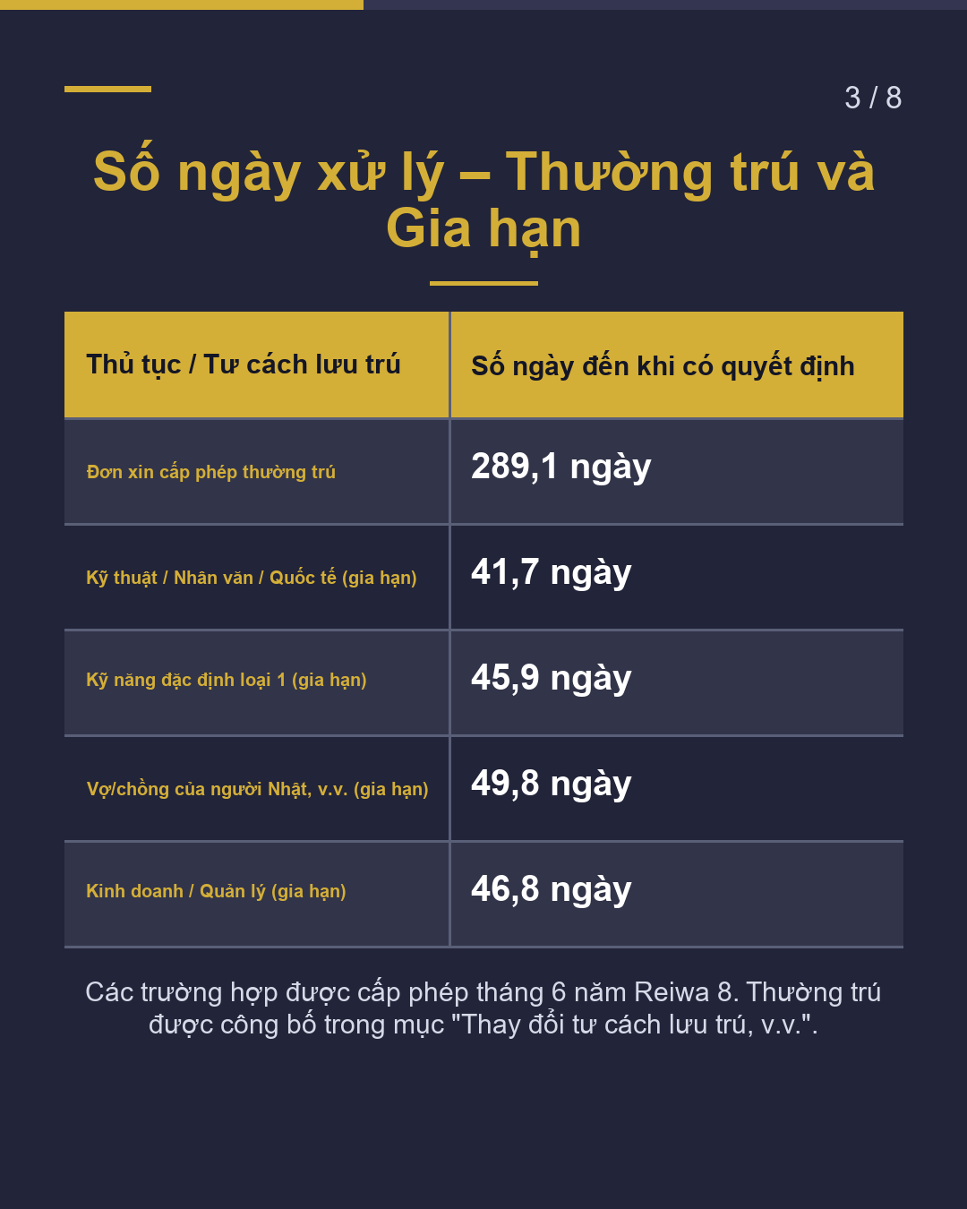 Thẩm định tư cách lưu trú – Cách đọc số ngày xử lý(3/8)