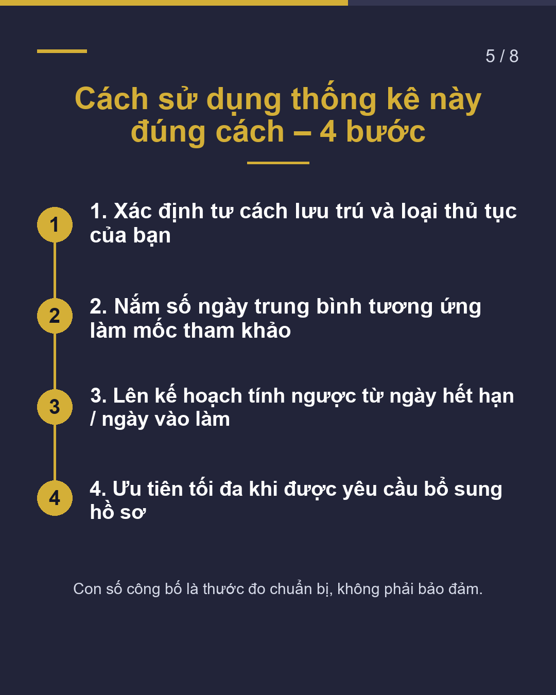Thẩm định tư cách lưu trú – Cách đọc số ngày xử lý(5/8)