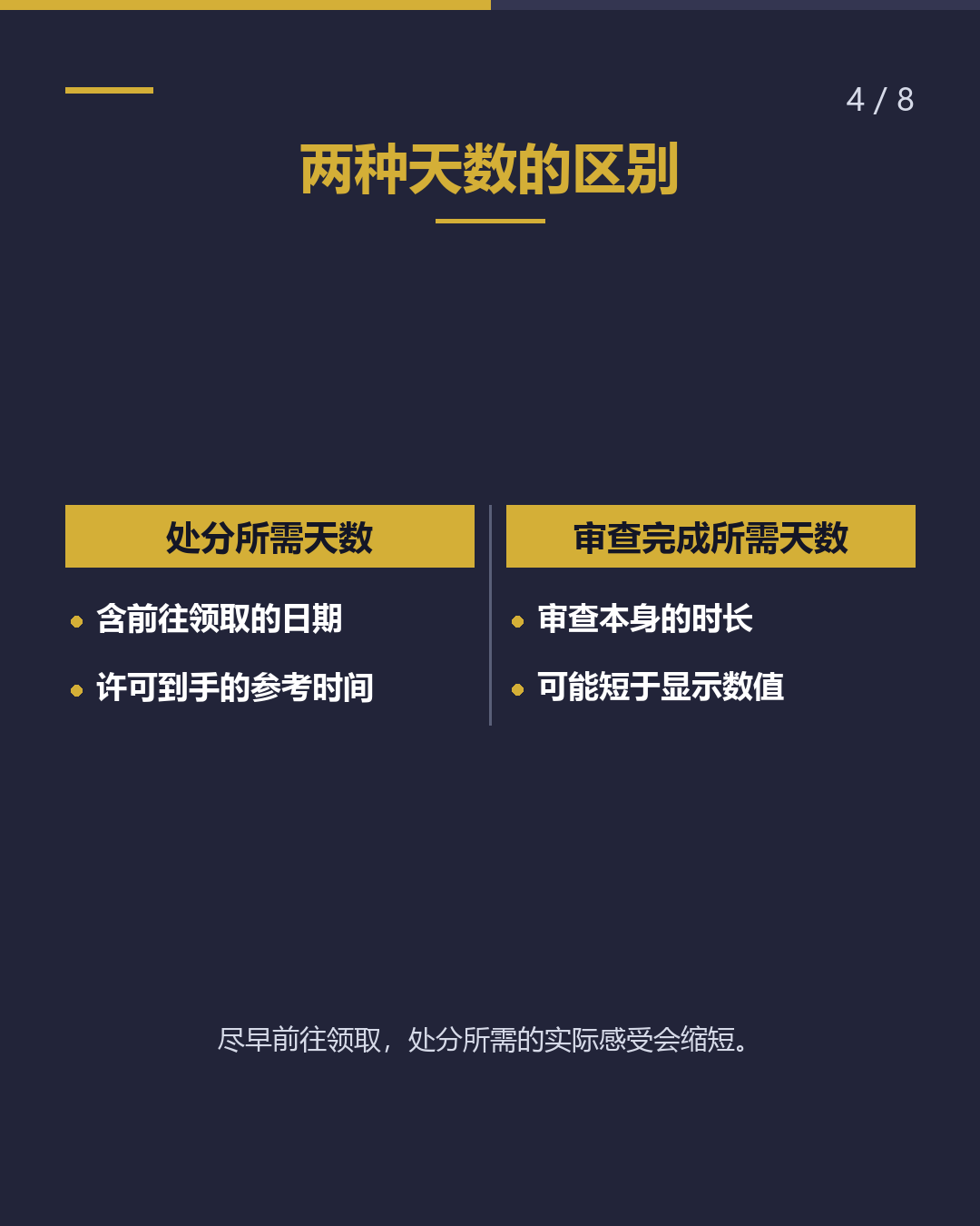 在留审查　处理天数解读（4/8）