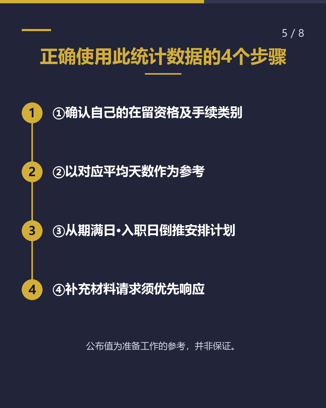 在留审查　处理天数解读（5/8）