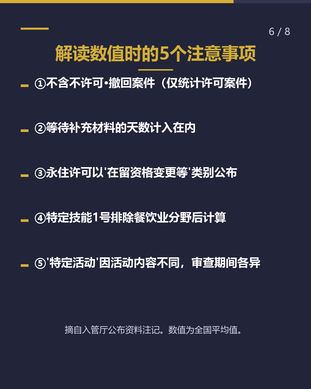 在留审查　处理天数解读（6/8）