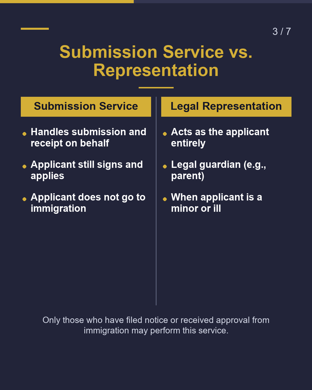 What Is "Application Submission Service"?（3/7）