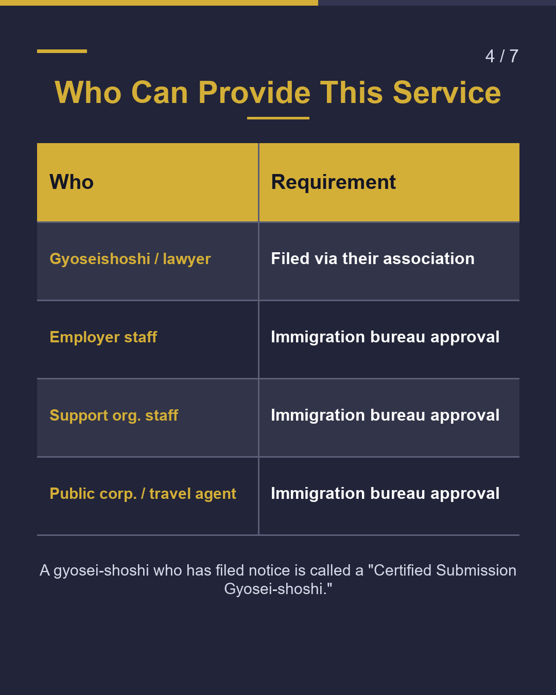 What Is "Application Submission Service"?（4/7）