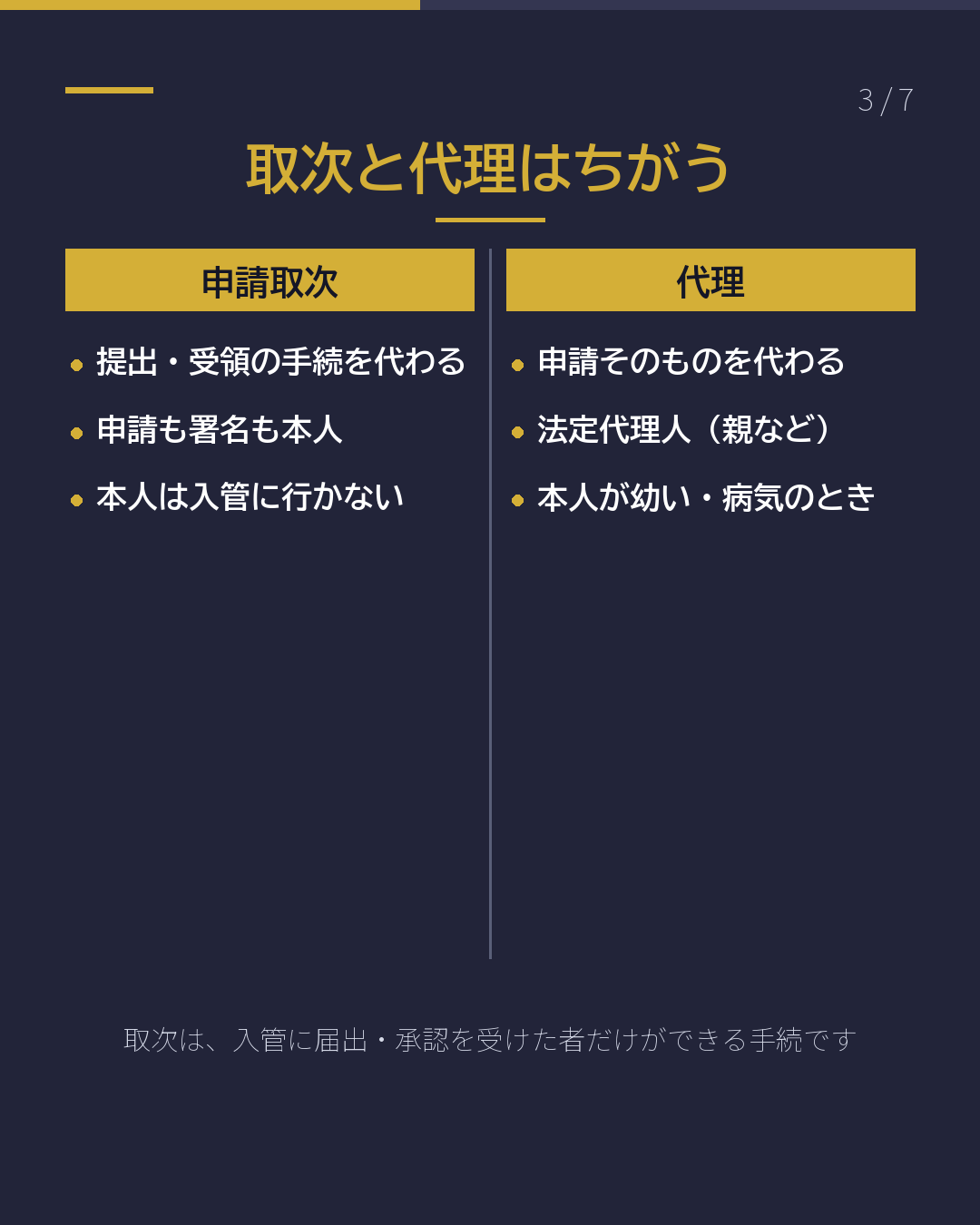 「申請取次」 ってなに?(3/7)