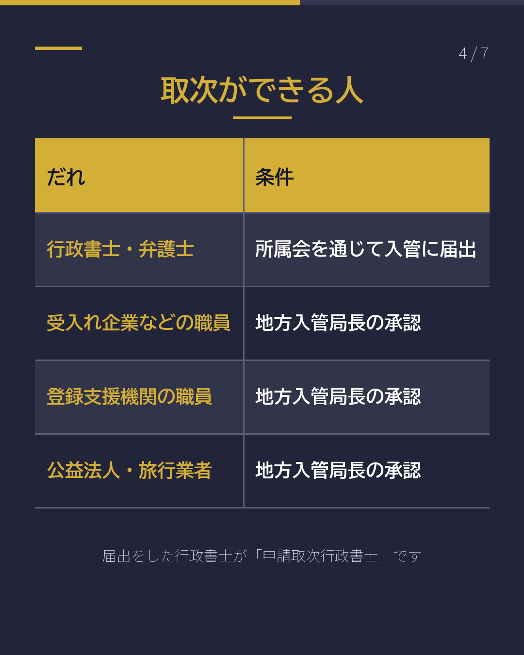 「申請取次」 ってなに?(4/7)