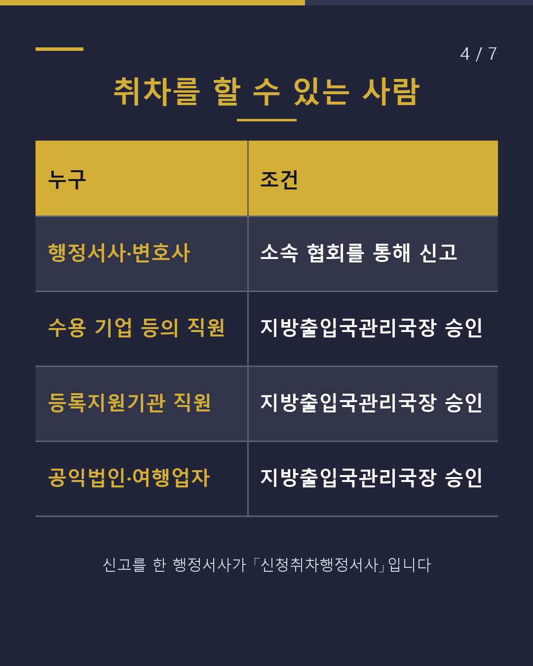 「신청 취차」란 무엇인가요?(4/7)
