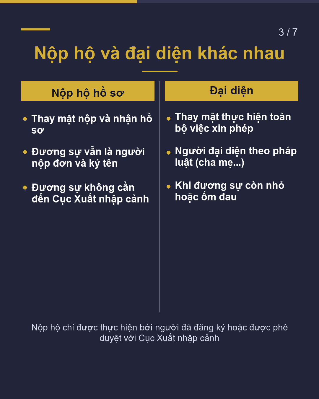 "Nộp hộ hồ sơ" là gì?(3/7)