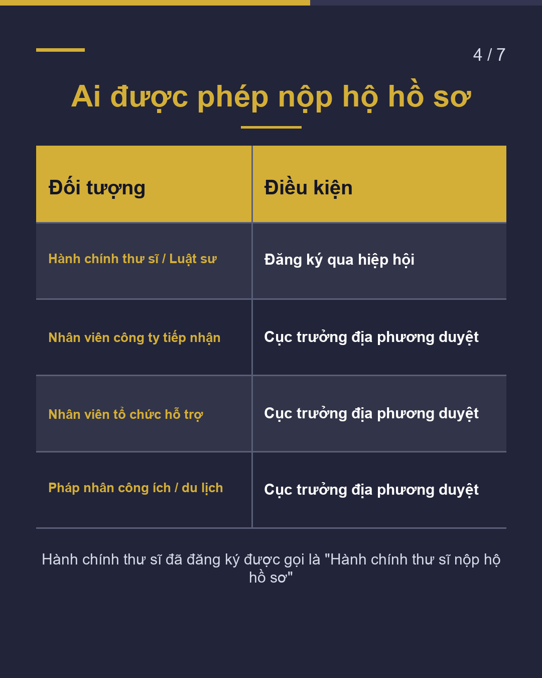 "Nộp hộ hồ sơ" là gì?(4/7)