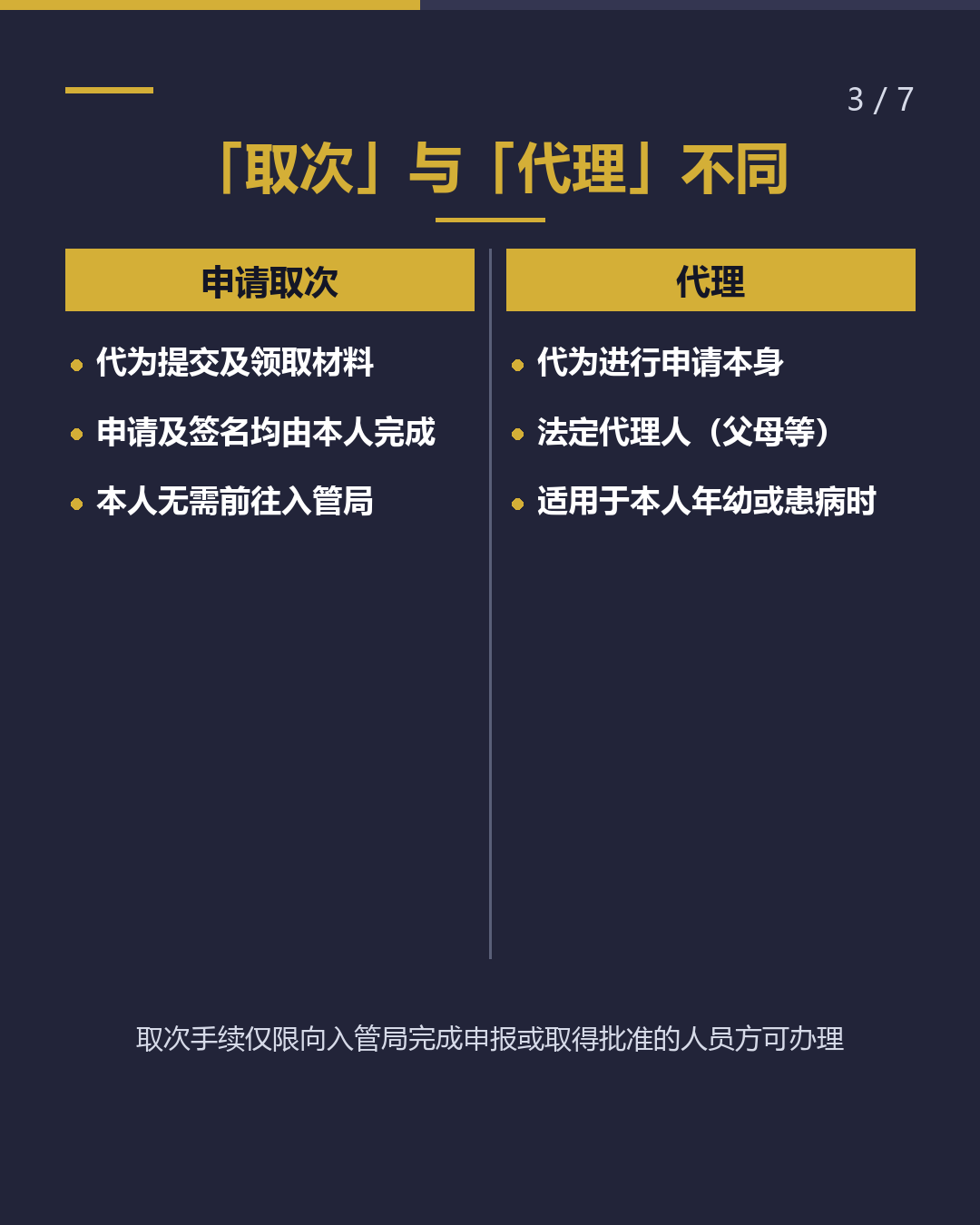 什么是「申请取次」？（3/7）