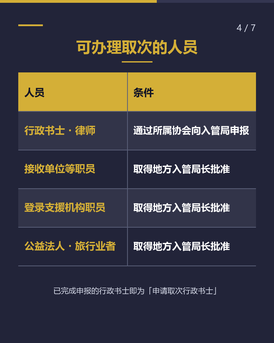 什么是「申请取次」？（4/7）