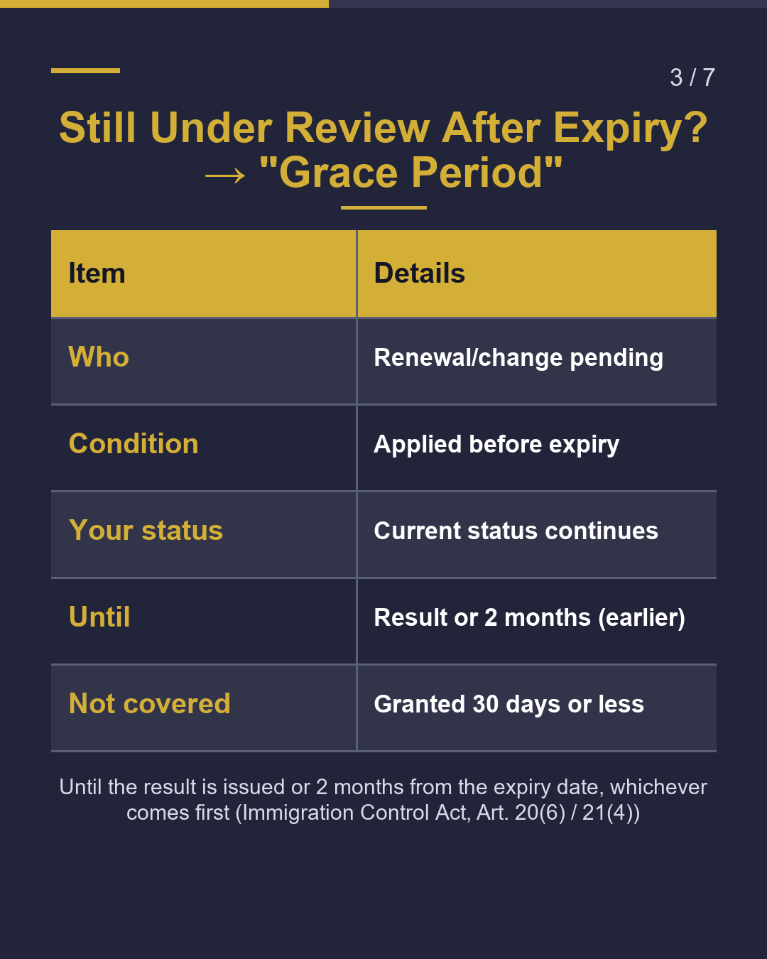 What Is This Paper? The "Application Receipt" for Renewal / Change（3/7）