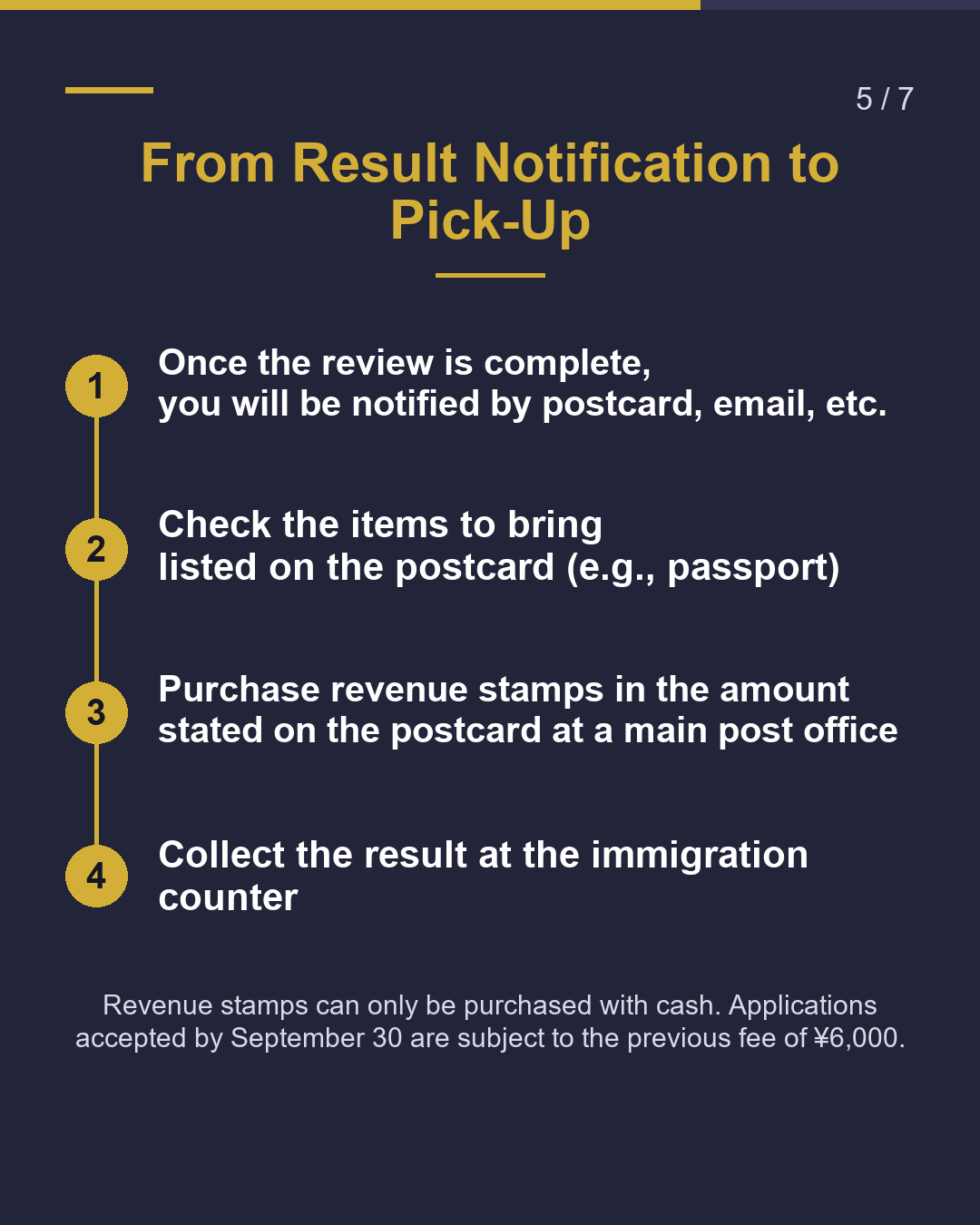 What Is This Paper? The "Application Receipt" for Renewal / Change（5/7）