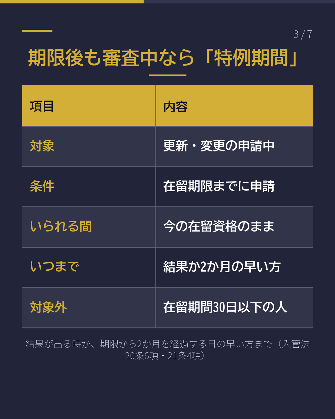 この紙、何? 更新・変更の 「申請受付票」(3/7)