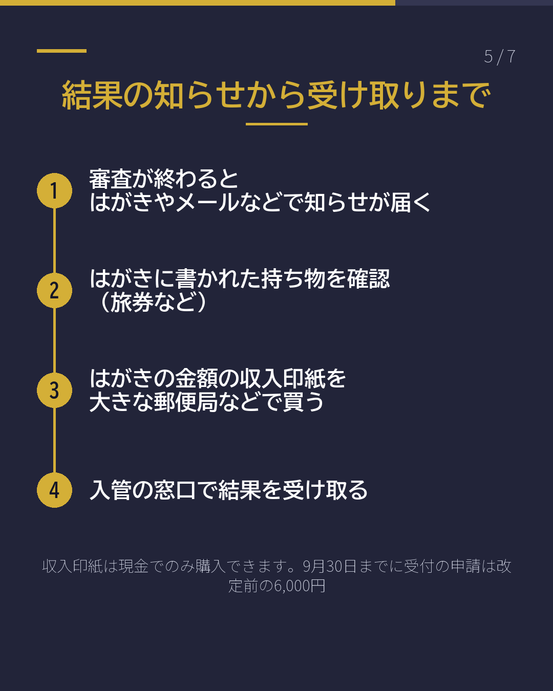 この紙、何? 更新・変更の 「申請受付票」(5/7)