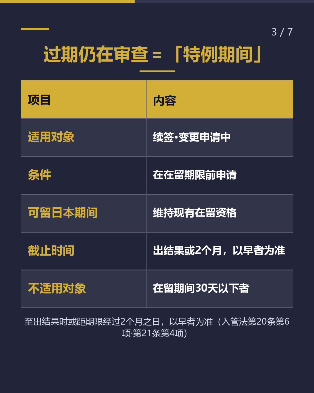 这张纸是什么？ 续签·变更的 「申请受理票」（3/7）