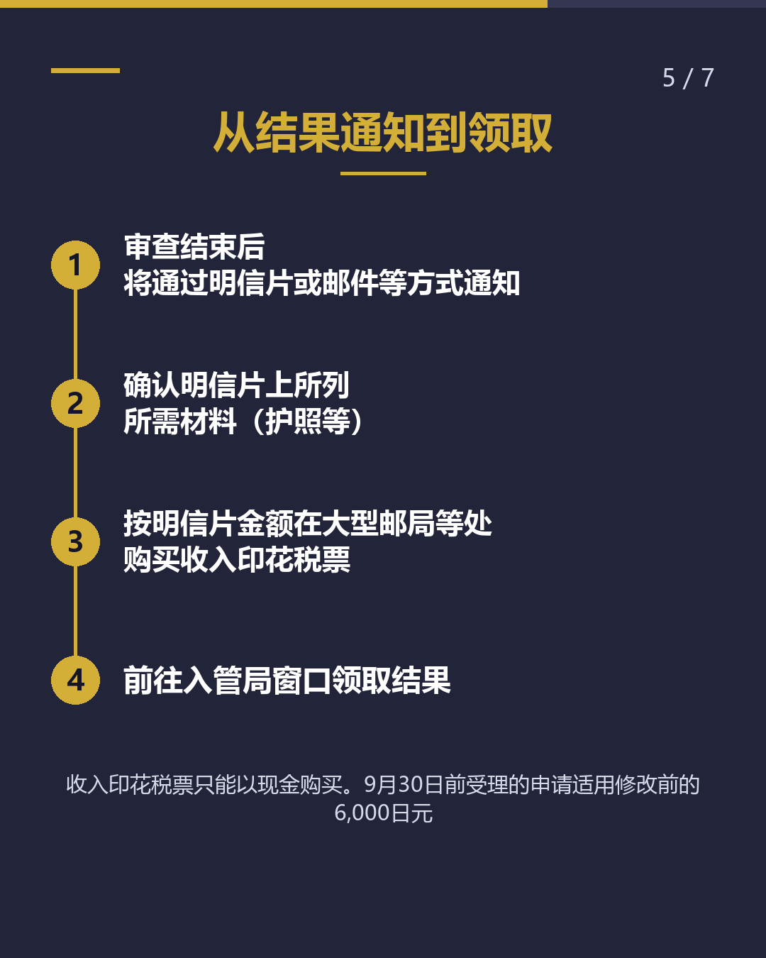这张纸是什么？ 续签·变更的 「申请受理票」（5/7）
