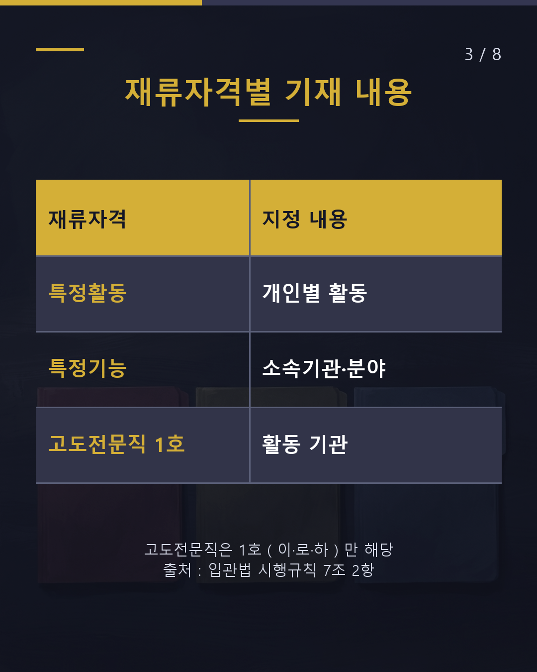 여권에 붙어있는 종이 이게 뭐야?(3/8)