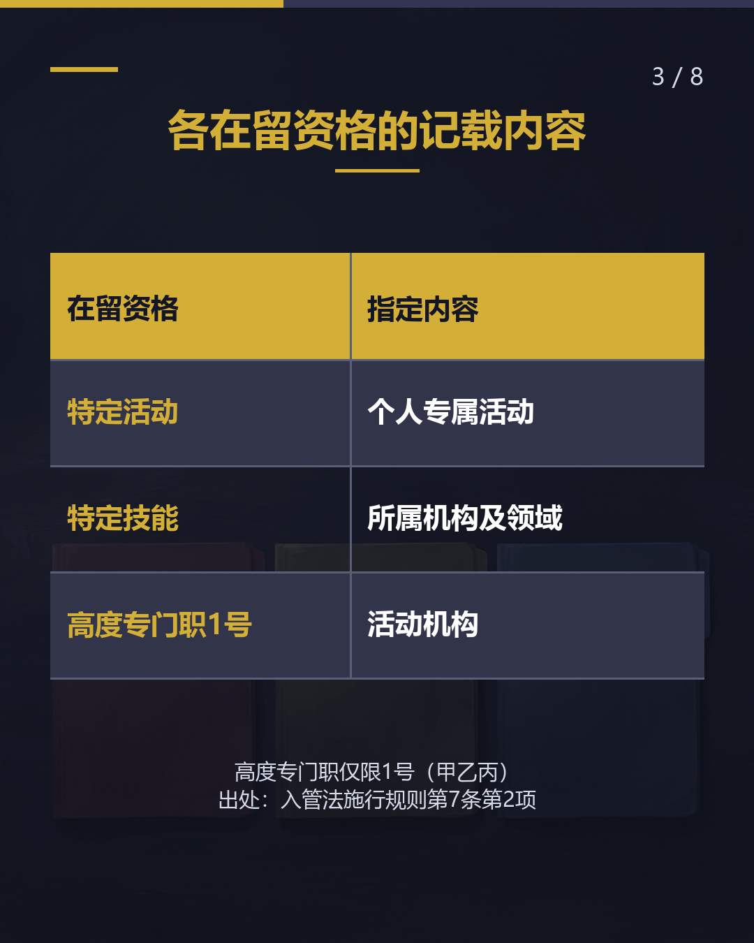 护照上贴的纸 这是什么？（3/8）
